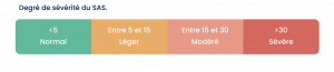 Degré de sévérité apnée du sommeil